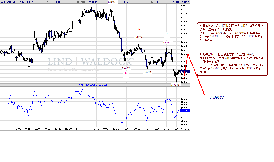 gbp-15m-4-7-09.gif