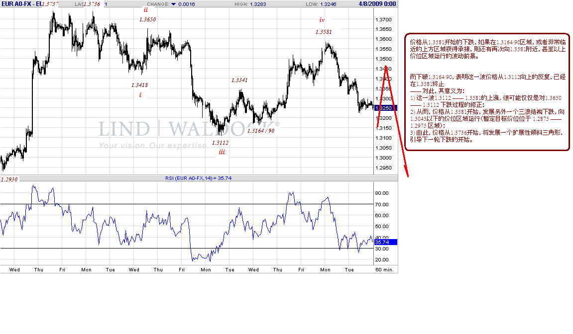 eur-h-4-8-09.gif