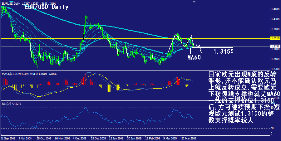 eur-daily.gif