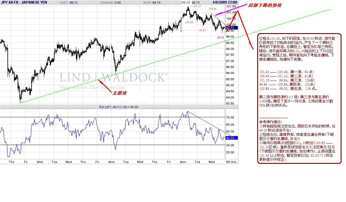 jpy-h-4-9-09.gif