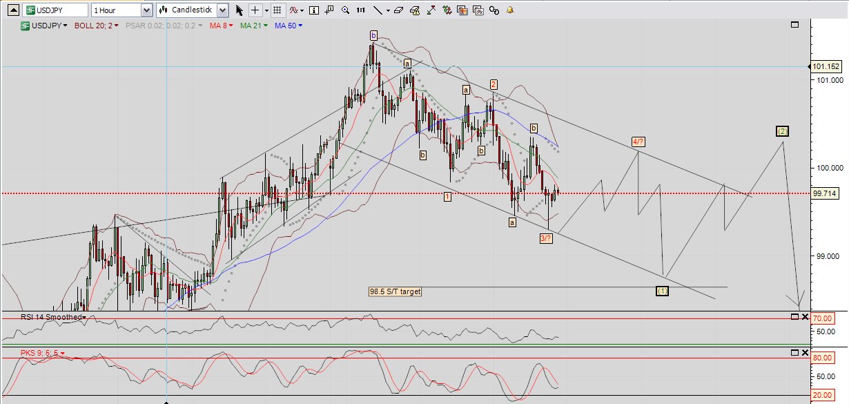jpy 1h.jpg