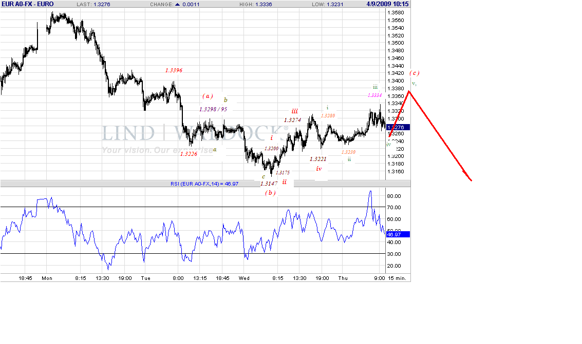 eurjpy-15m-4-9-09.gif