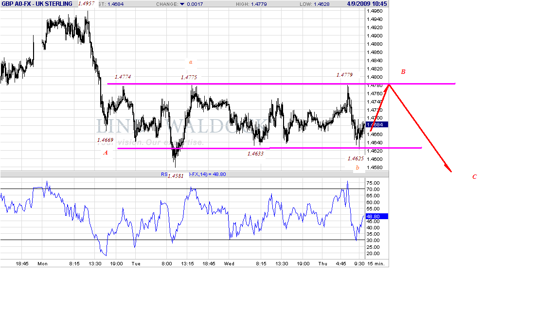 gbp-15m-4-9-09.gif