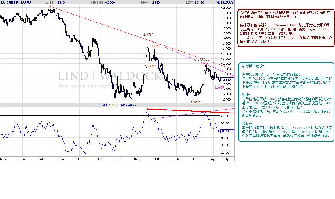 eur-d-4-11-09.gif
