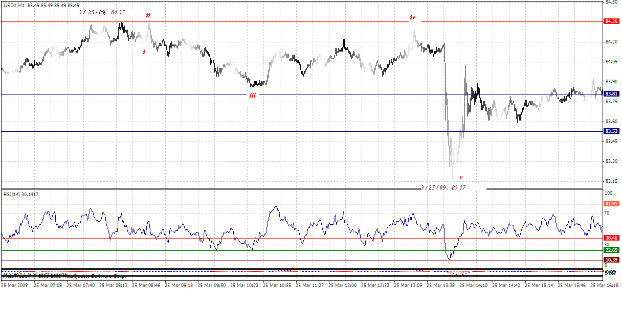 dx-min-4-11-09.gif