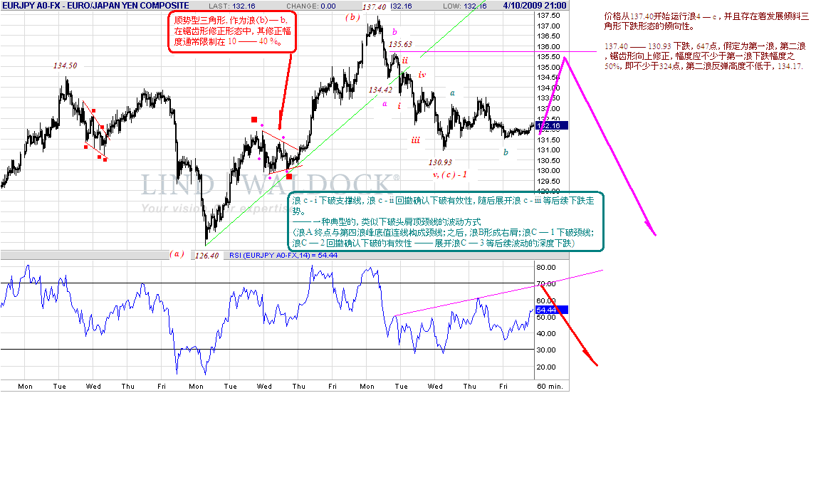 eurjpy-h-4-11-09.gif