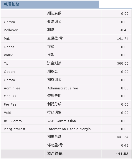 0415资产净值.gif