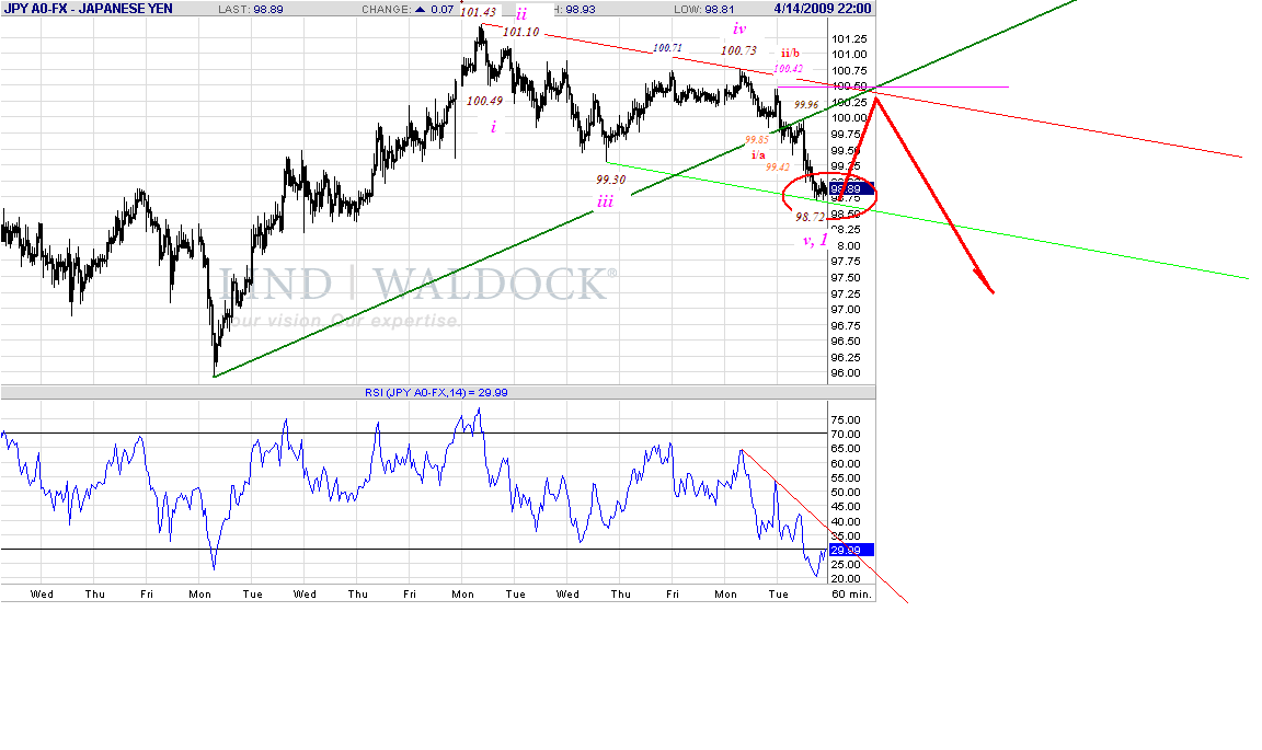 jpy-h-4-15-09.gif