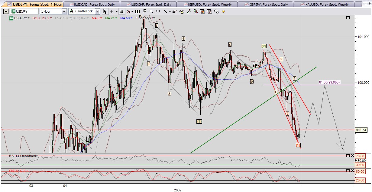 jpy 1h.jpg