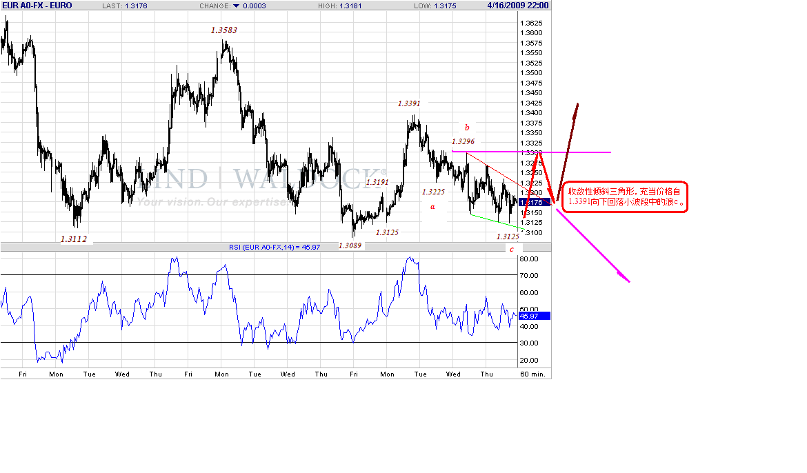 eur-h-4-17-09.gif