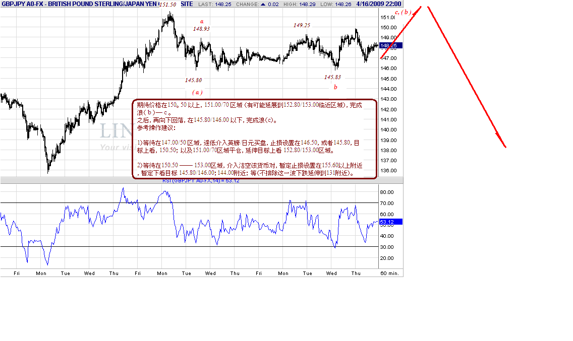 gbpjpy-h-4-17-09.gif