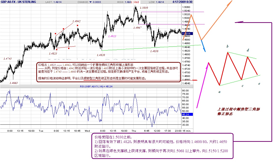 gbp-15m-4-17-09.gif
