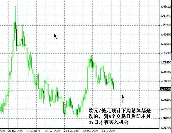 EURUSD(4月17日）.gif