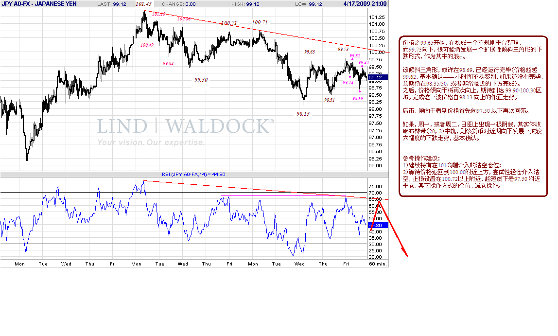 jpy-h-4-18-09.gif