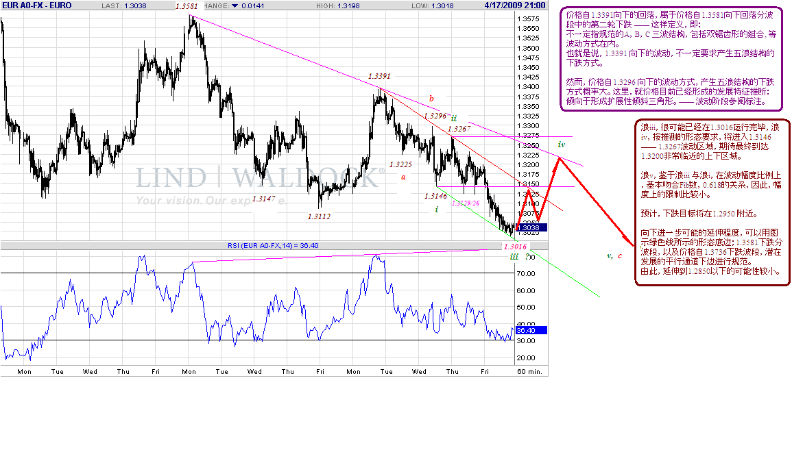 eur-h-4-18-09.gif