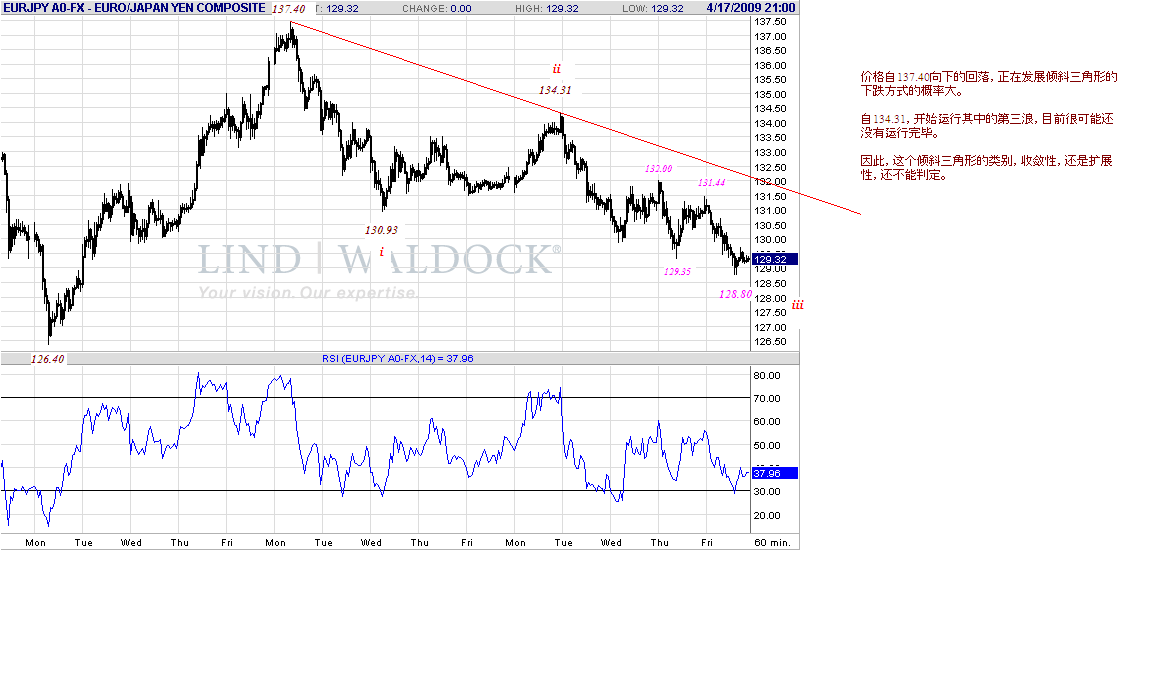 eurjpy-h-4-18-09.gif