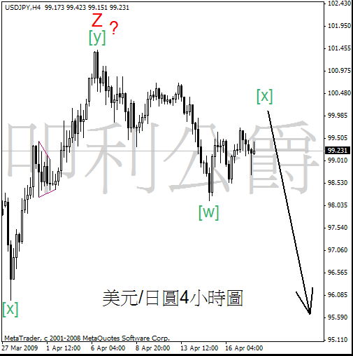 090420_jpy_h4gn.gif
