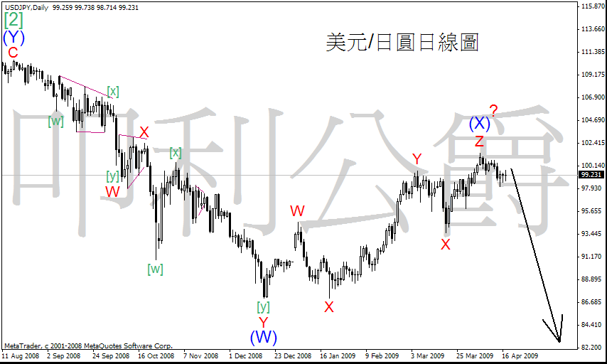 090420_jpy_dlgn.gif