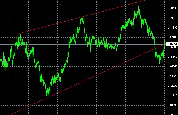 090421 0020 英镑小时图.jpg