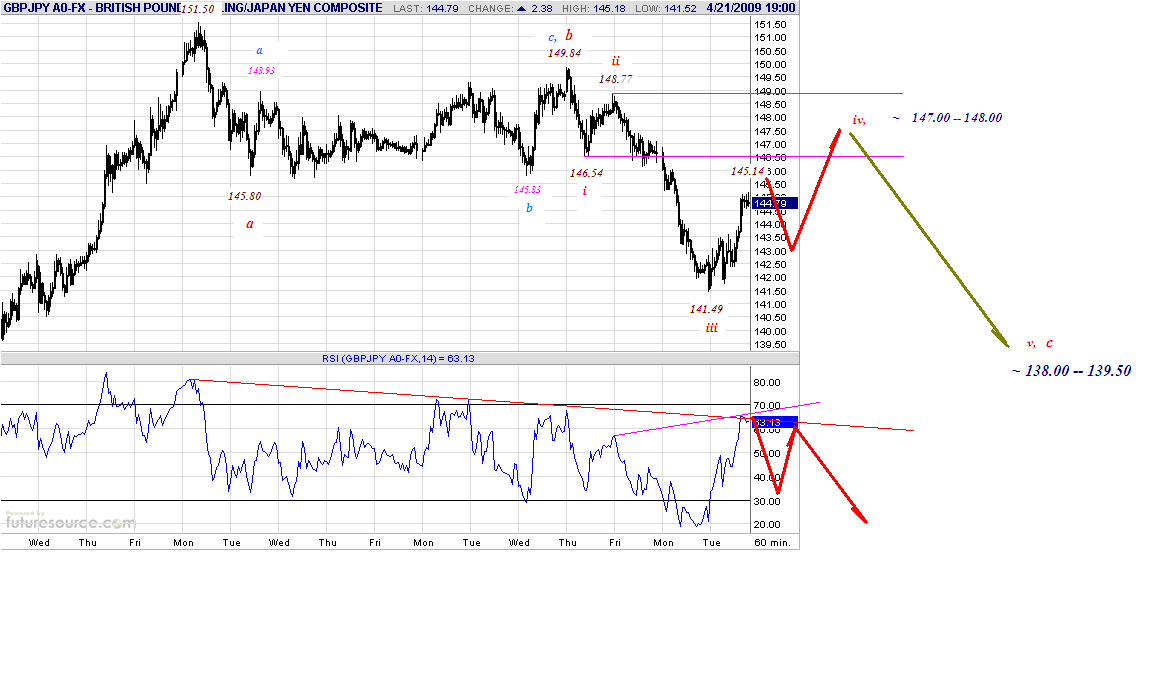 gbpjpy-h-4-21-09.gif