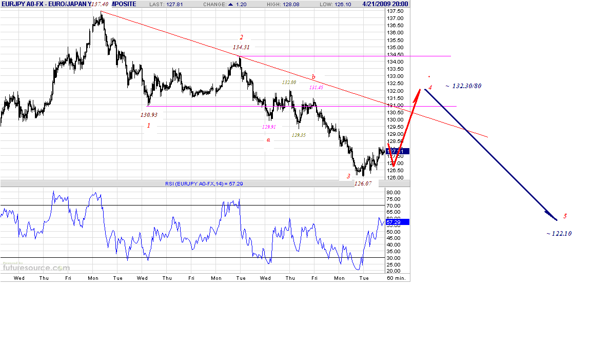 eurjpy-h-4-21-09.gif