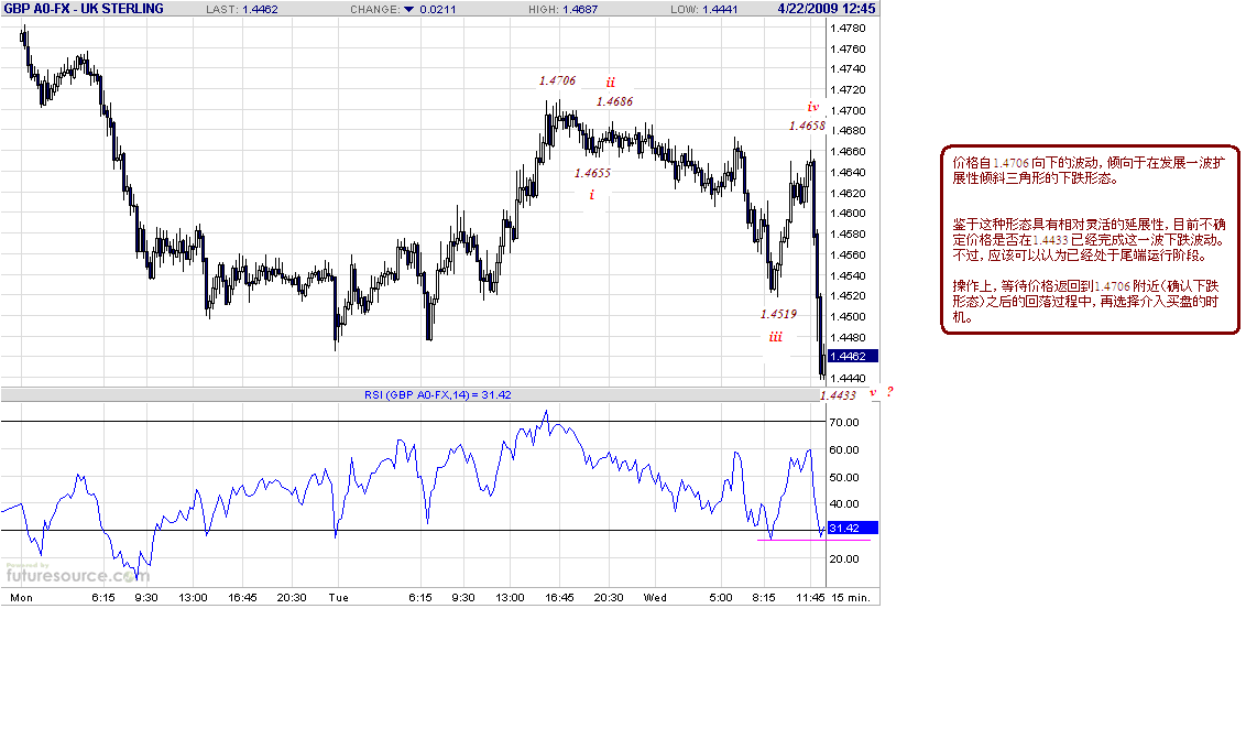 gbp-15m-4-22-09.gif