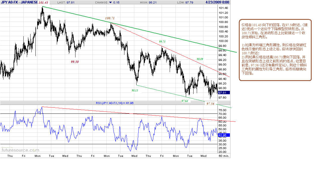 jpy-h-4-23-09.gif