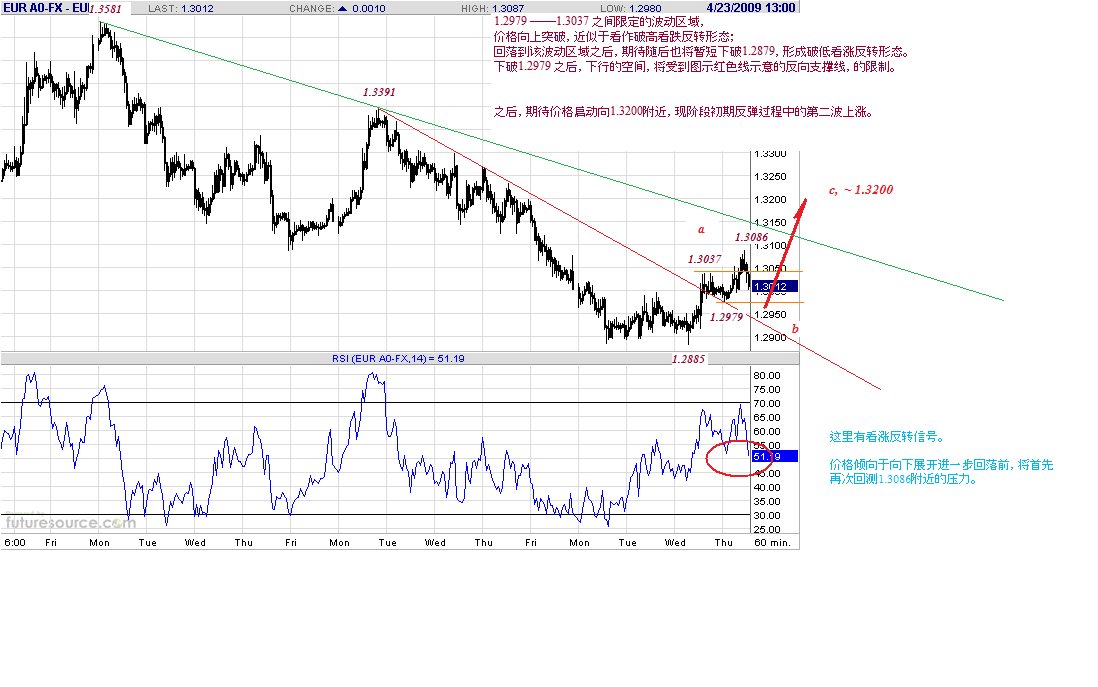 eur-h-4-23-09.gif