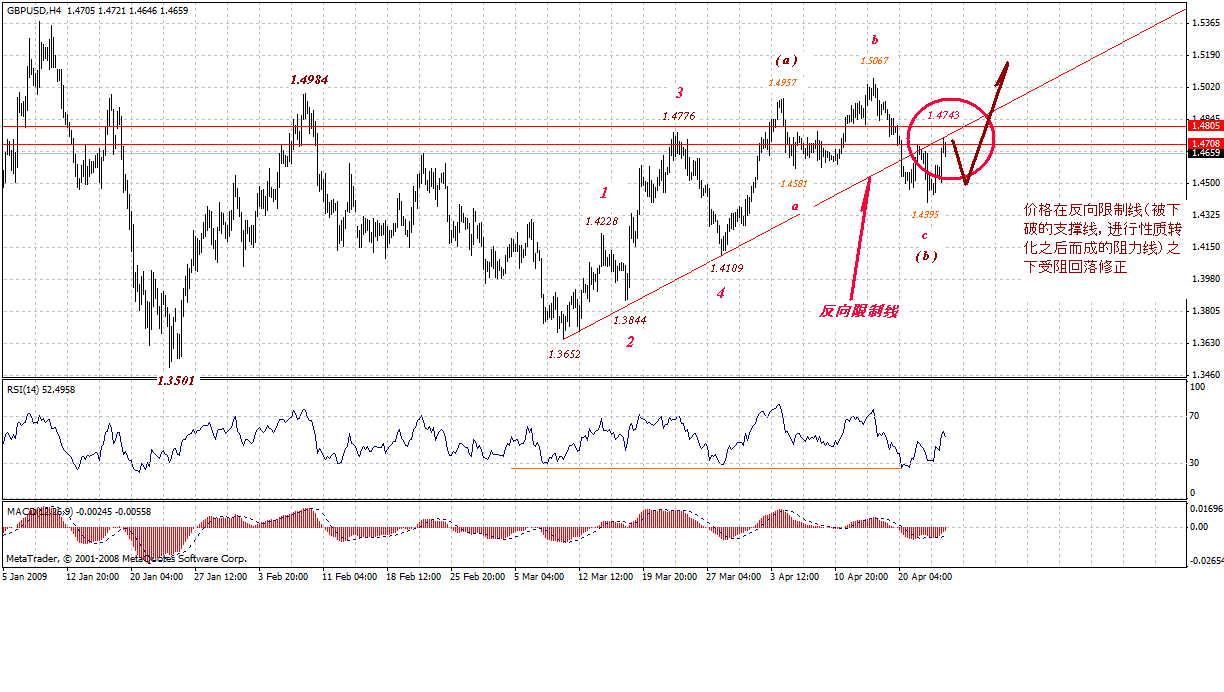 gbp-4h-4-24-09.gif