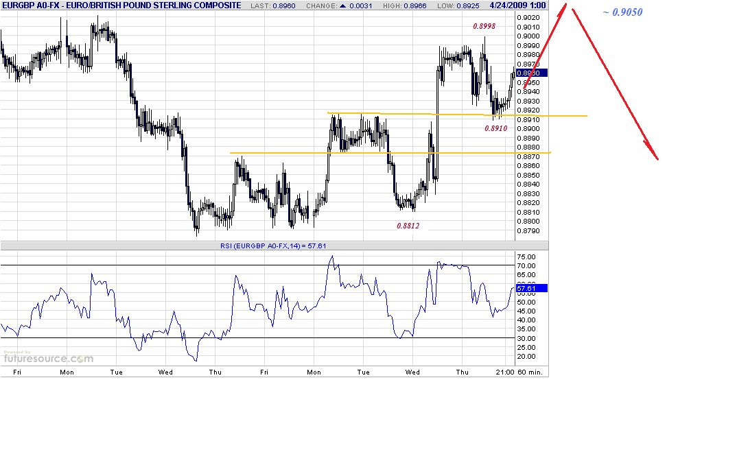 eurgbp-h-4-24-09.gif