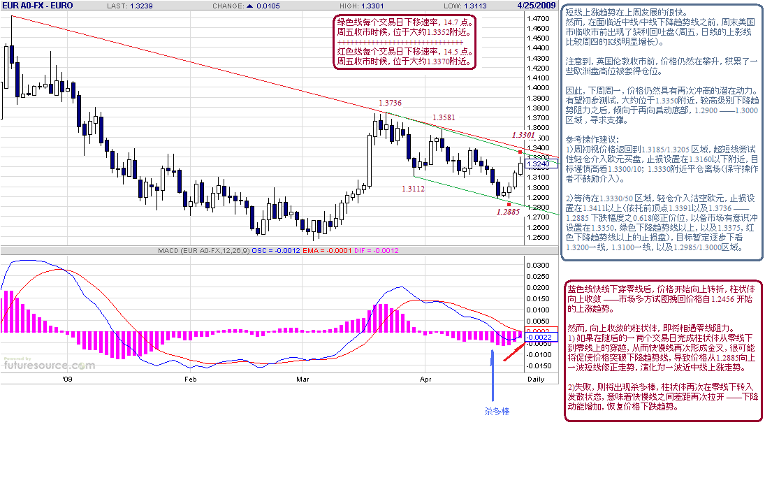 eur-d-4-25-09-macd.gif