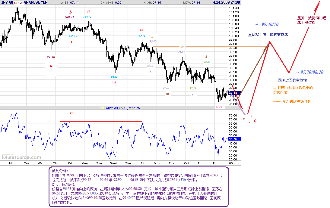 jpy-h-4-25-09.gif