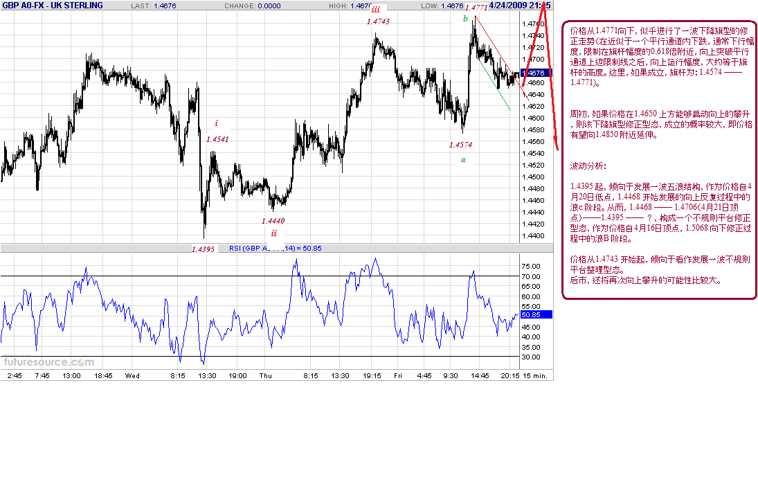 gbp-15m-4-25-09.gif