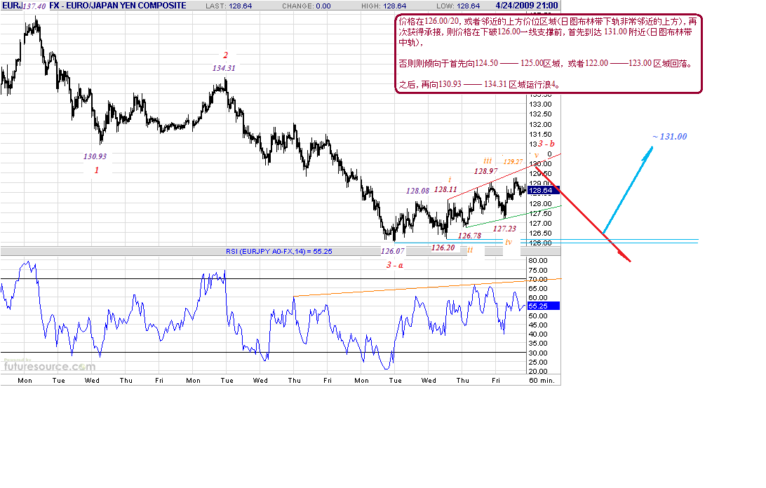 eurjpy-h-4-25-09.gif