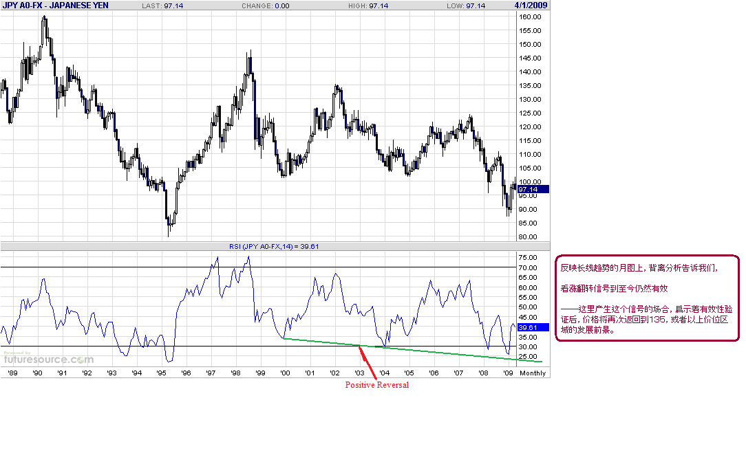 jpy-m-4-25-09-general.gif