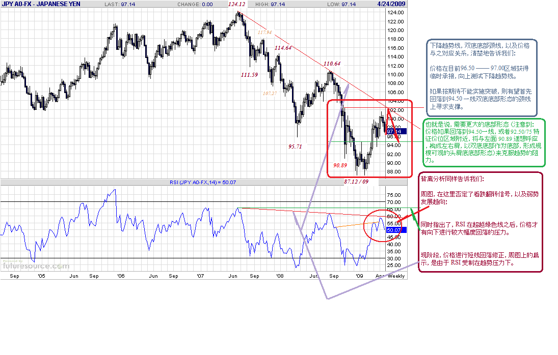 jpy-w-4-25-09.gif