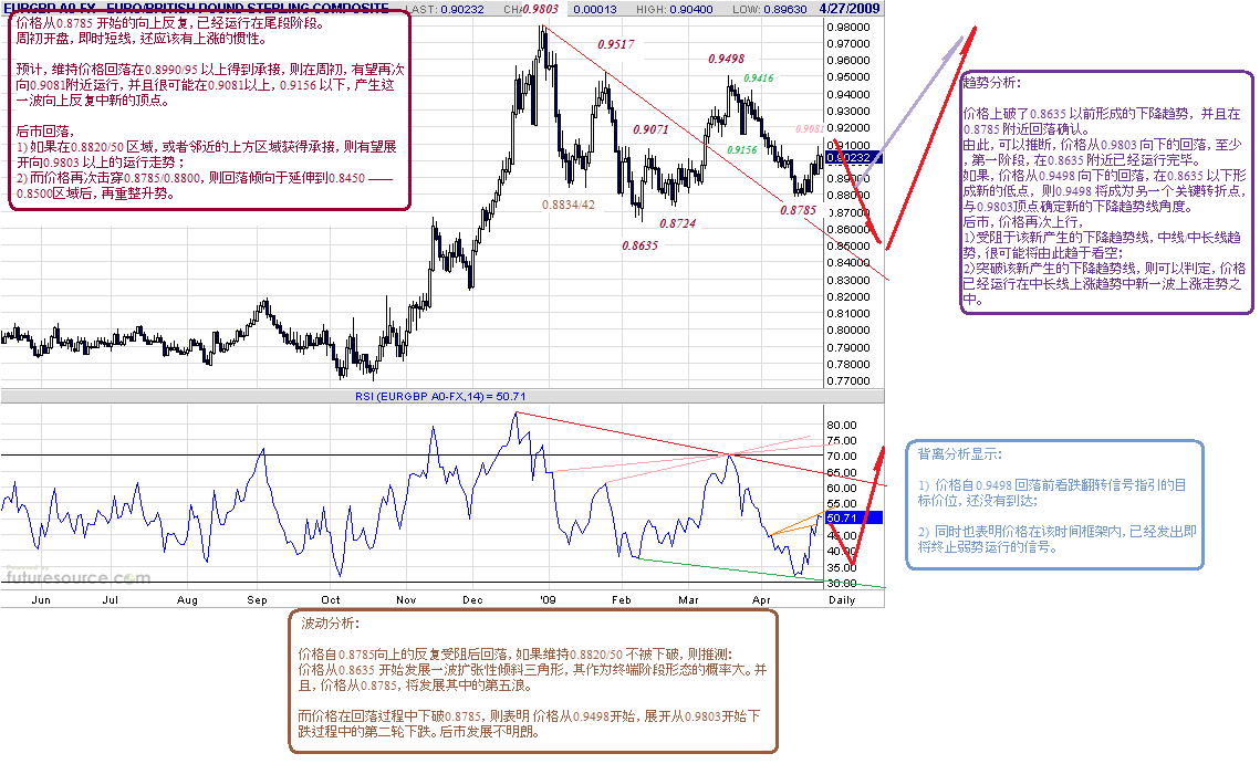 eurgbp-d-4-27-09.gif