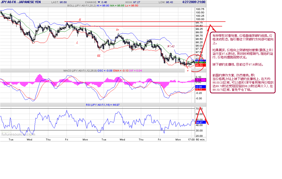 jpy-h-4-28-09.gif