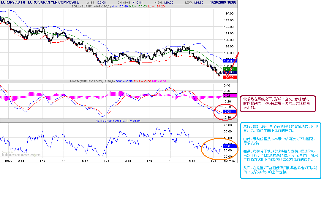 eurjpy-h-4-28-09.gif