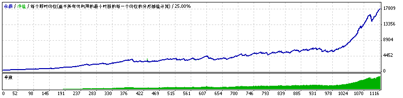 汇势趋向测试.gif
