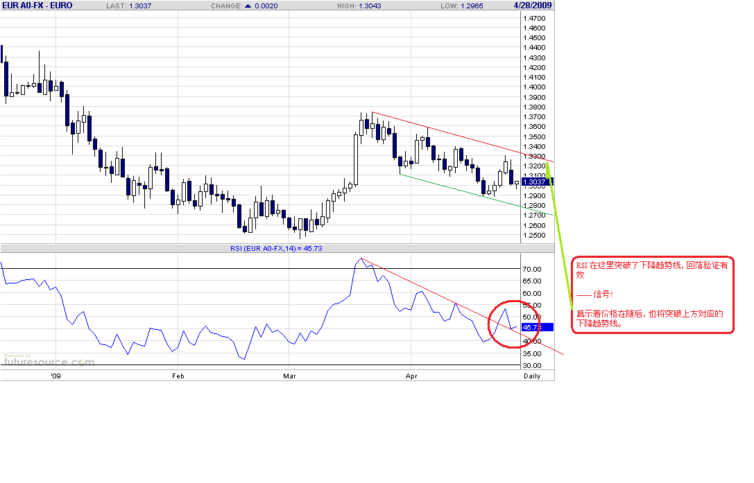 eur-d-4-28-09.gif