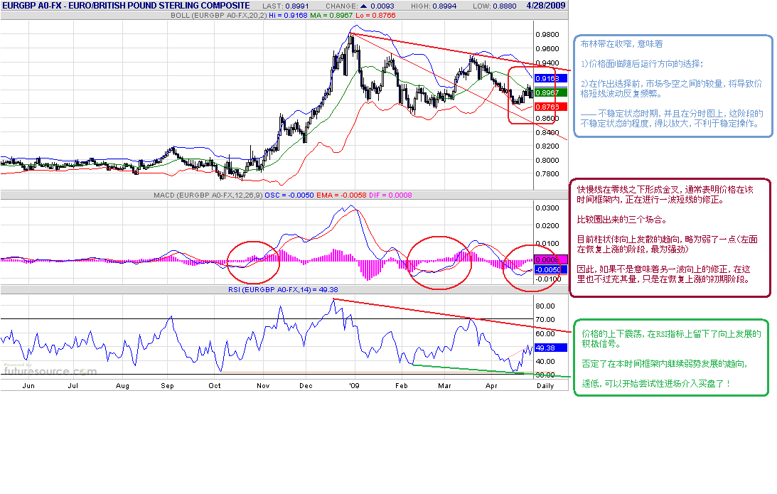 eurgbp-d-4-28-09.gif