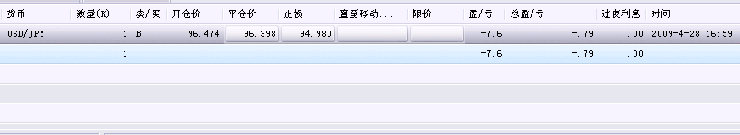 0429持仓.GIF