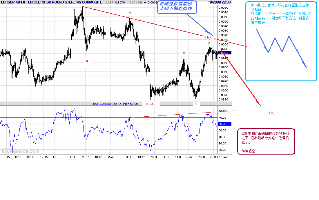 eurgbp-15m-4-29-09.gif