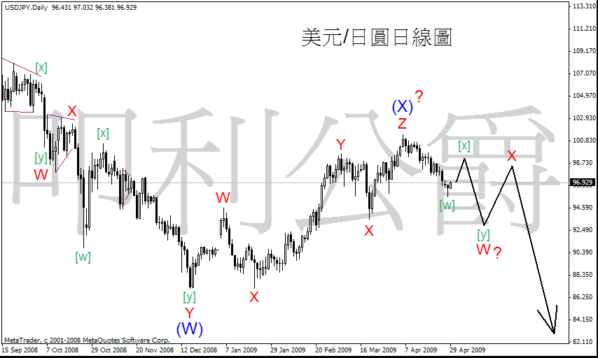 090429_jpy_dlgn.gif