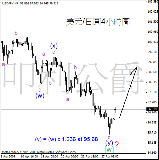 090429_jpy_h4gn.gif