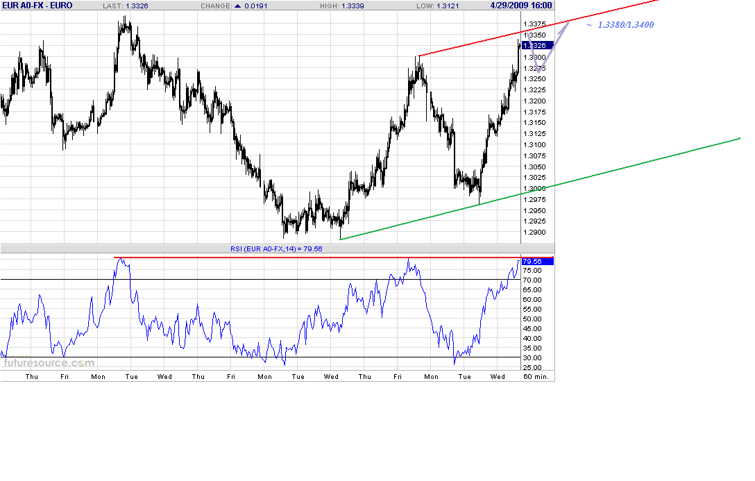 eur-h-4-29-09.gif