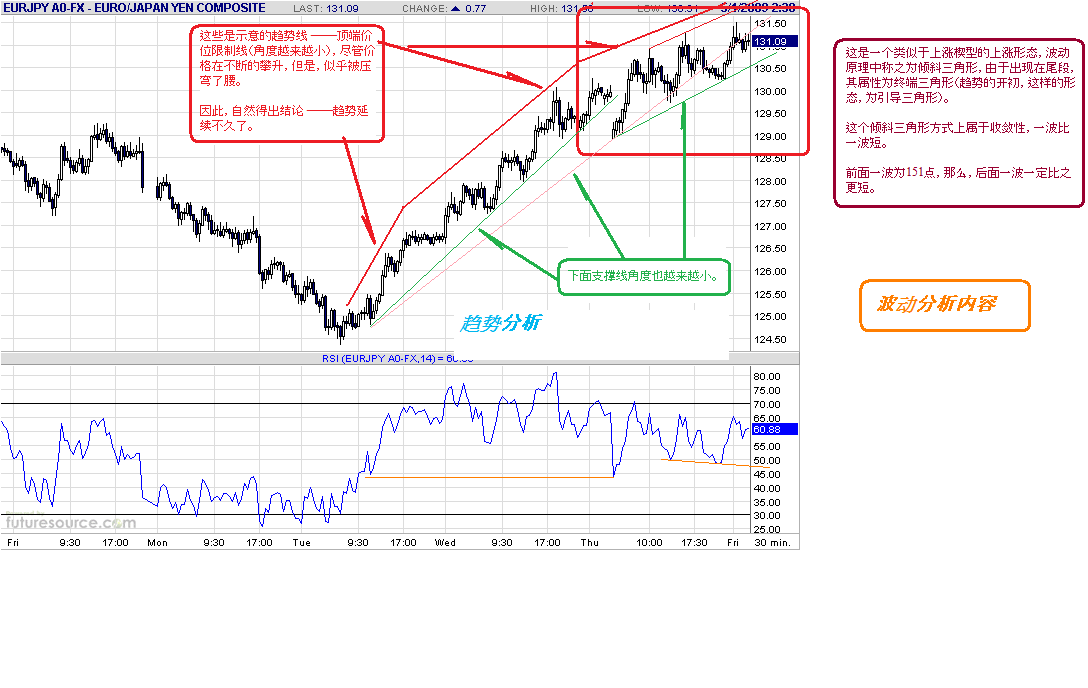 eurjpy-30m-5-1-09.gif
