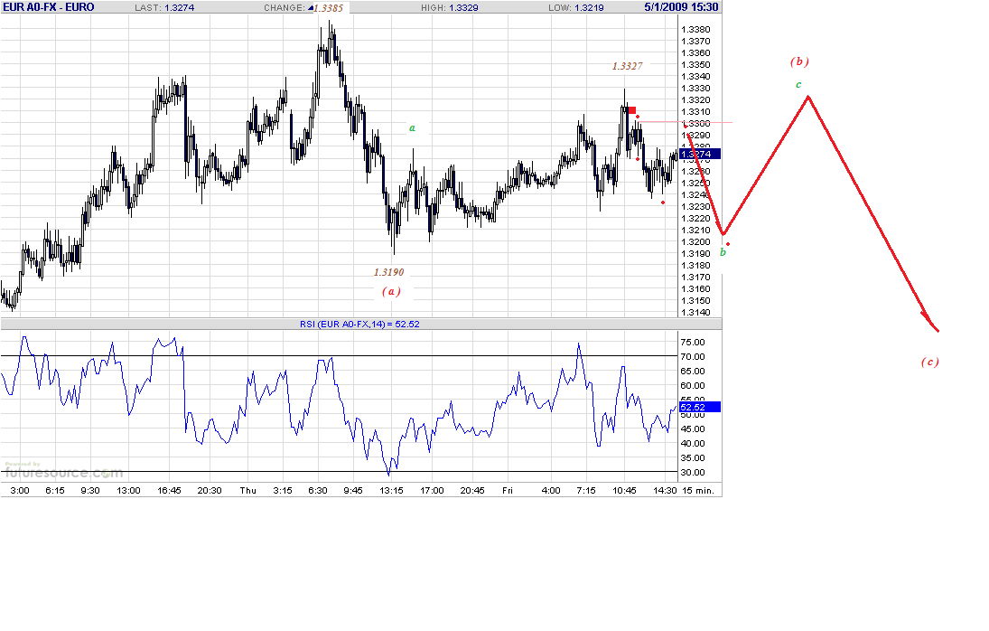 eur-15m-5-1-09.gif