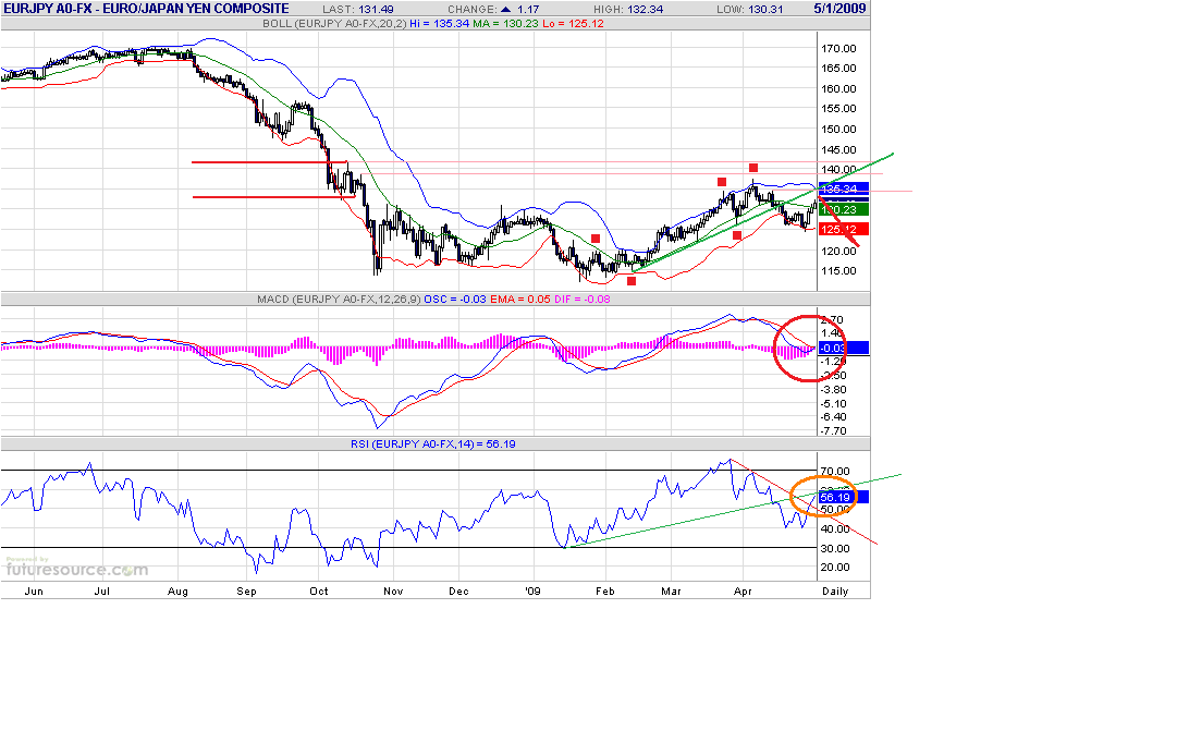 eurjpy-d-5-2-09-0.gif